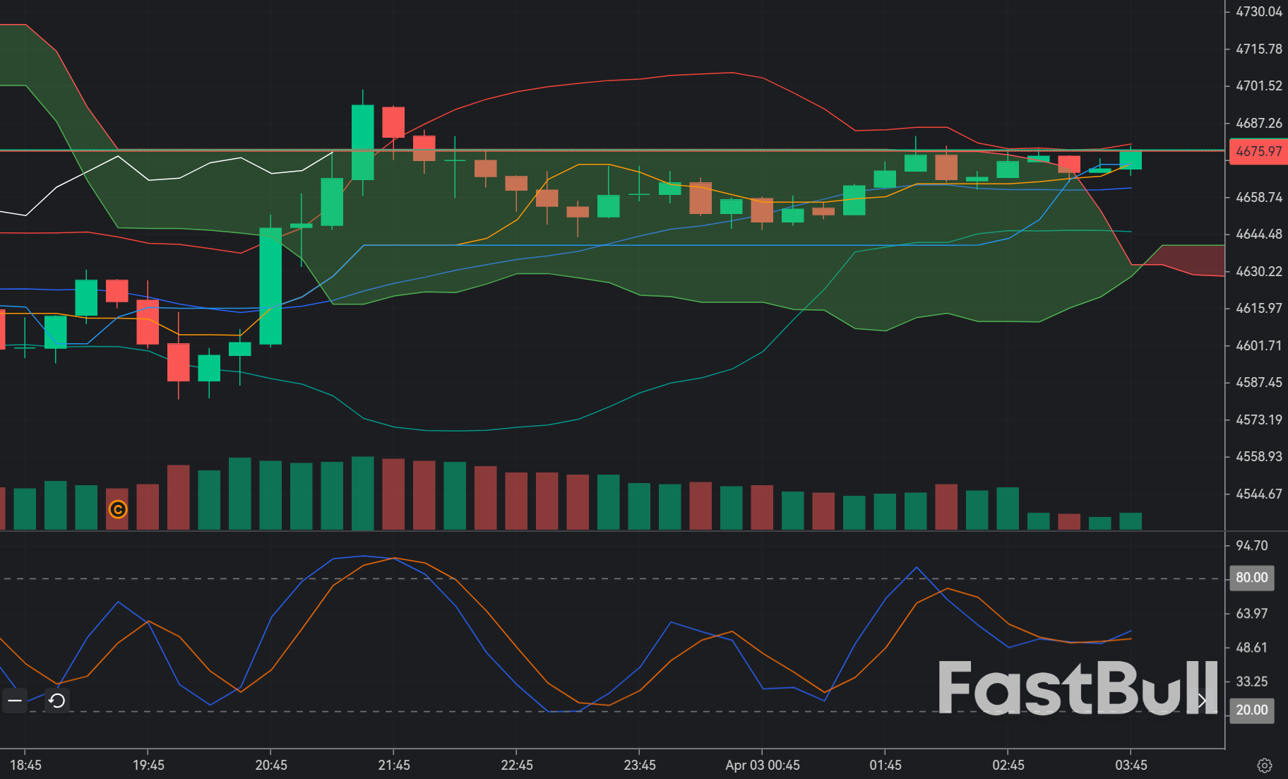 Gold Exhaustion Above 4,650: Smart Sell at Premium Liquidity Zone?_1