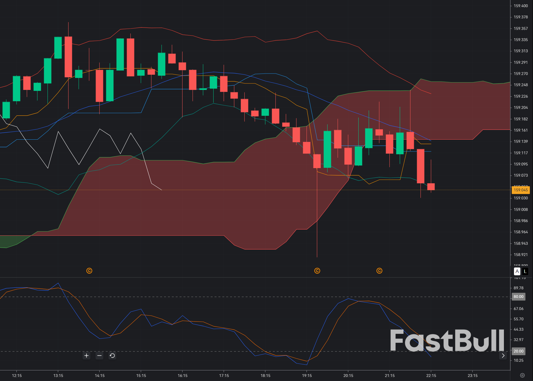 USDJPY Holding Above 159: Trend Continuation Into Extreme Zone_1
