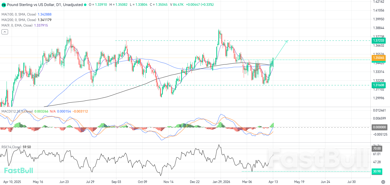 강세 돌파로 지속적인 상승세 확대의 길이 열렸습니다_1