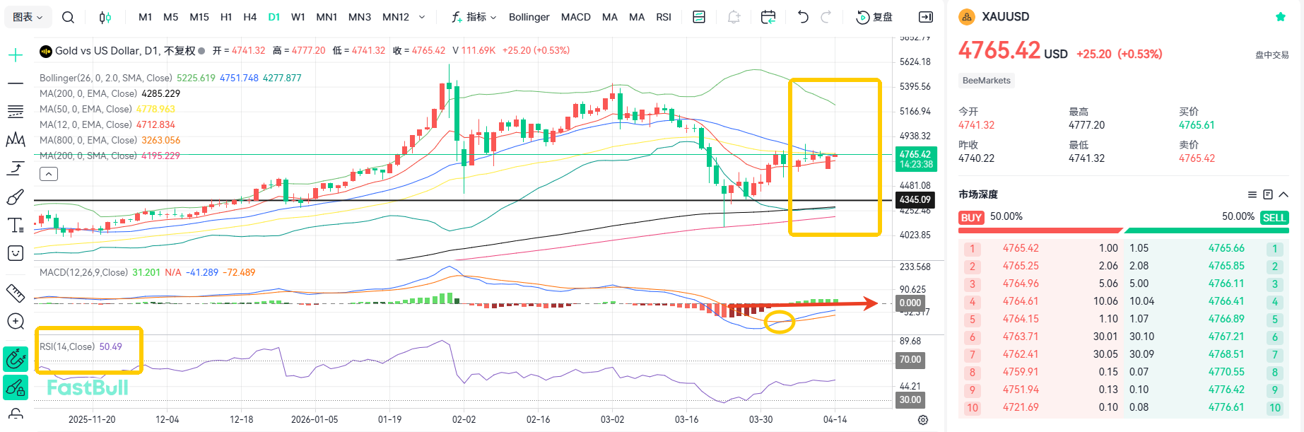 Negotiations Continue! Gold Faces Resistance at 4,800_1