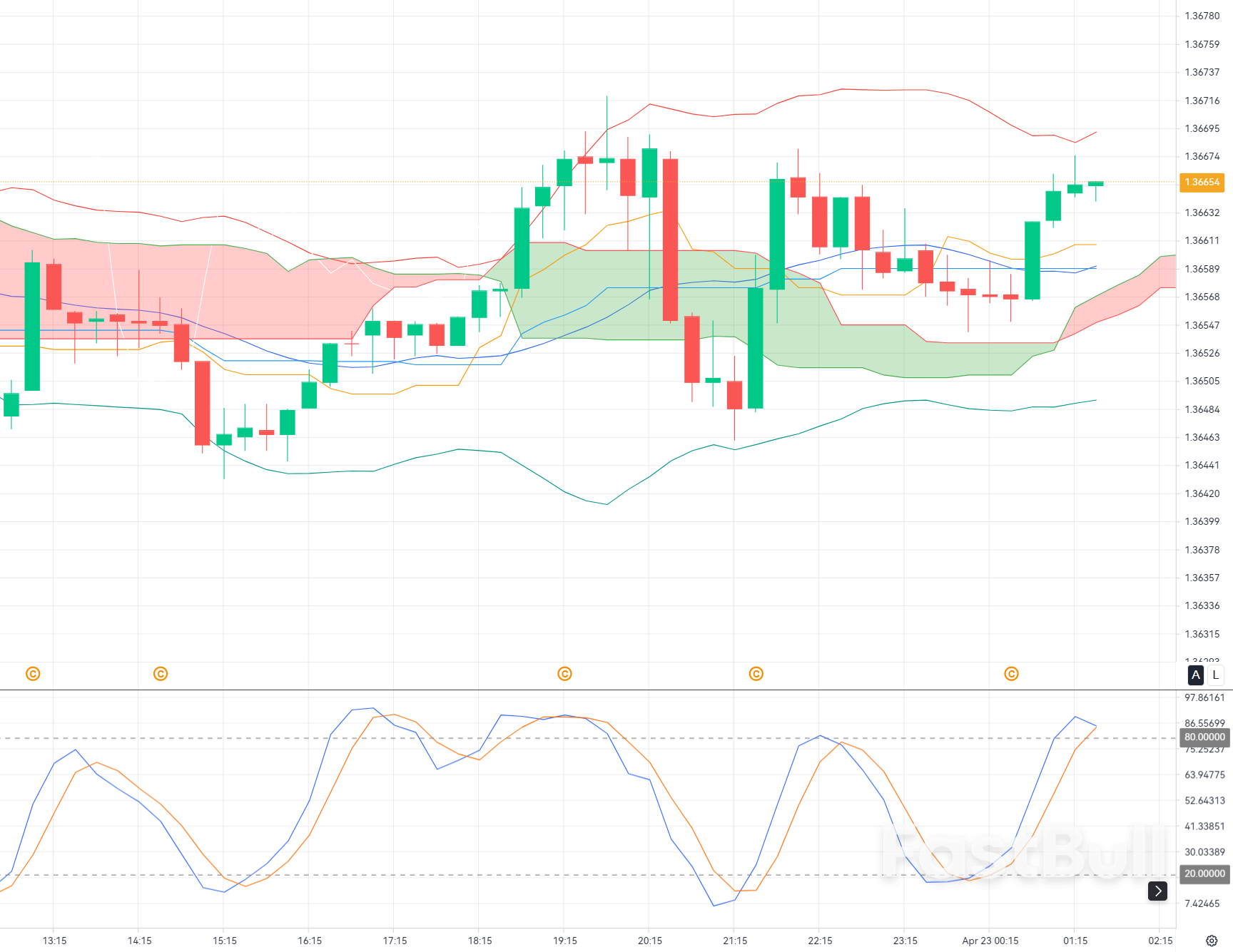 USDCAD Breakdown Attempt at 1.366: Bearish Continuation or Liquidity Sweep?_1