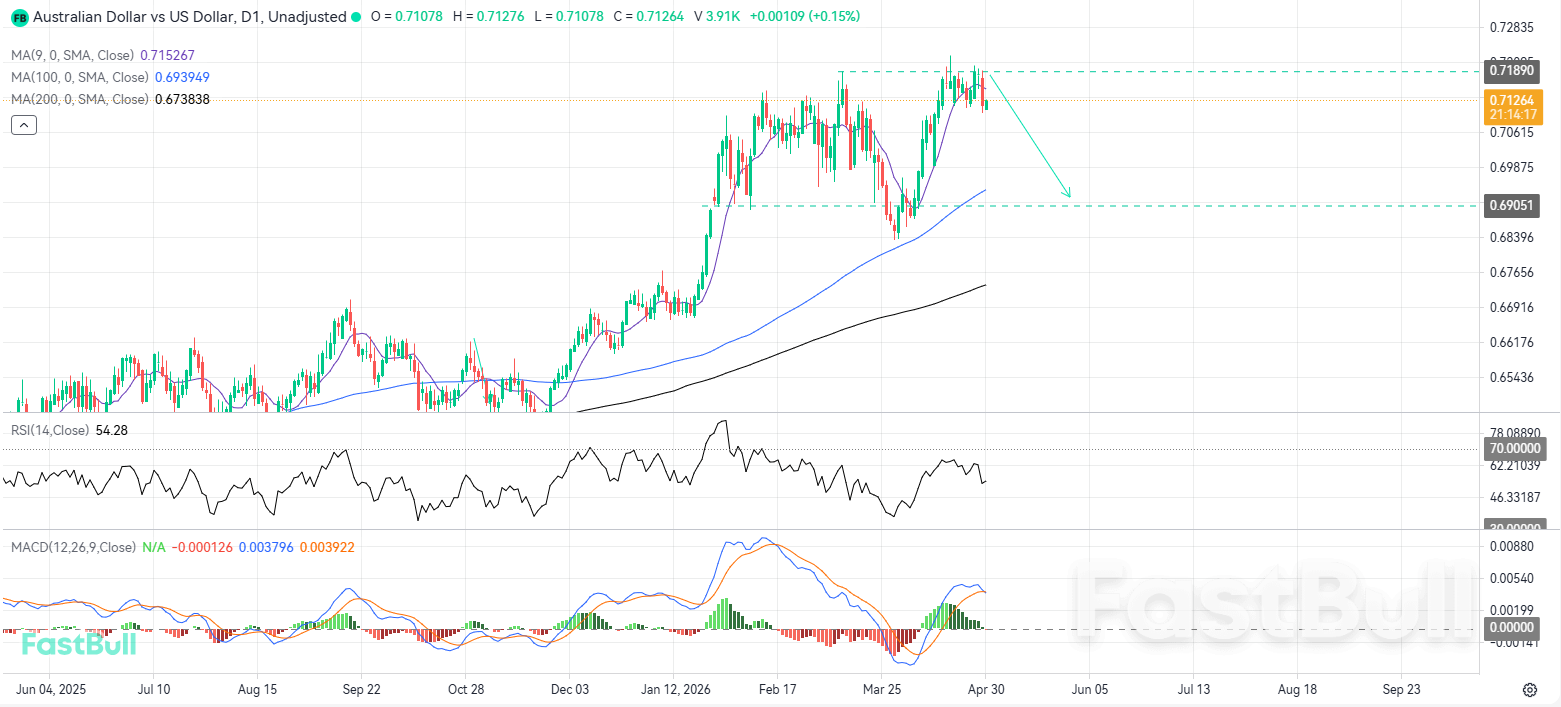 구조적 저항선에서 결정적인 거부 이후 하락 조정 가능성 높아짐_1