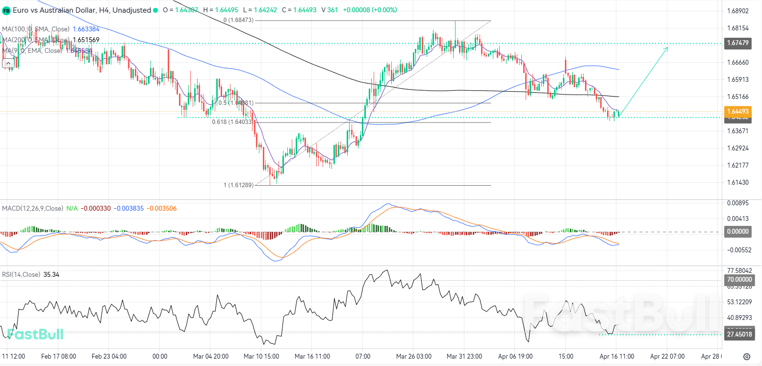 Bullish Impulse from Structural Support in Key Zone Offers Strategic Buying Opportunities_1