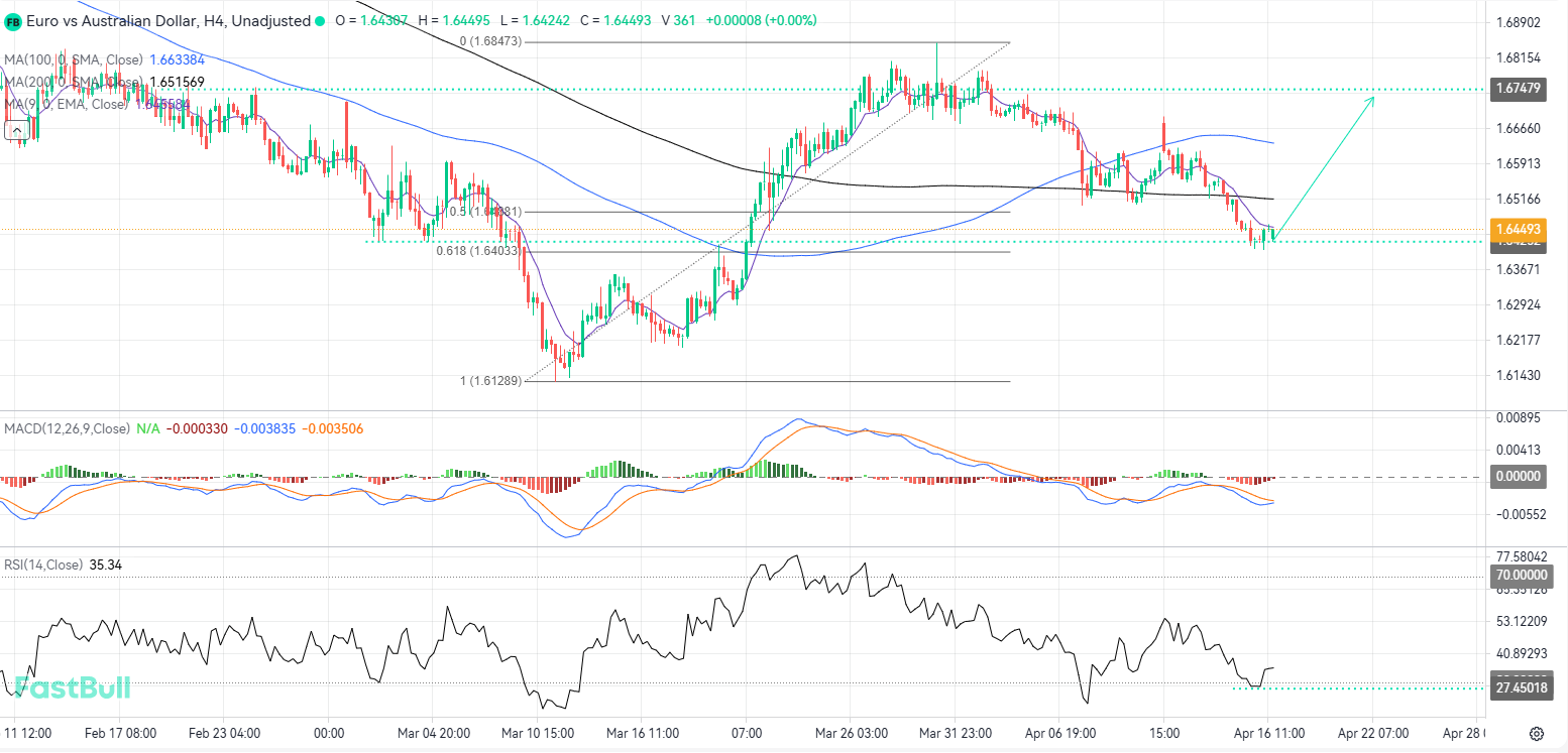 Bullish Impulse from Structural Support in Key Zone Offers Strategic Buying Opportunities_1