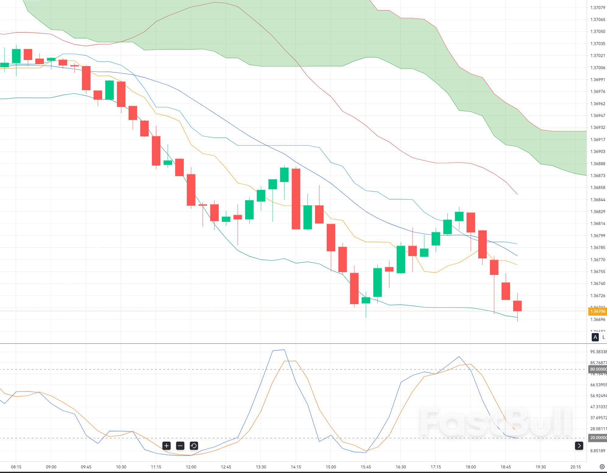 USDCAD Pullback to 1.367: Dip Buying Opportunity or Start of Deeper Correction?_1