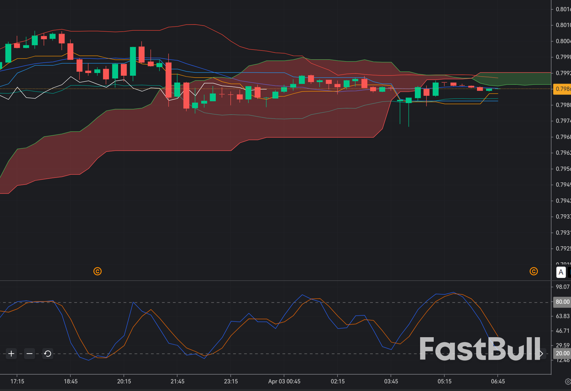 USDCHF Deep Discount Buy at 0.798: Counter-Trend Reversal or Liquidity Trap?_1