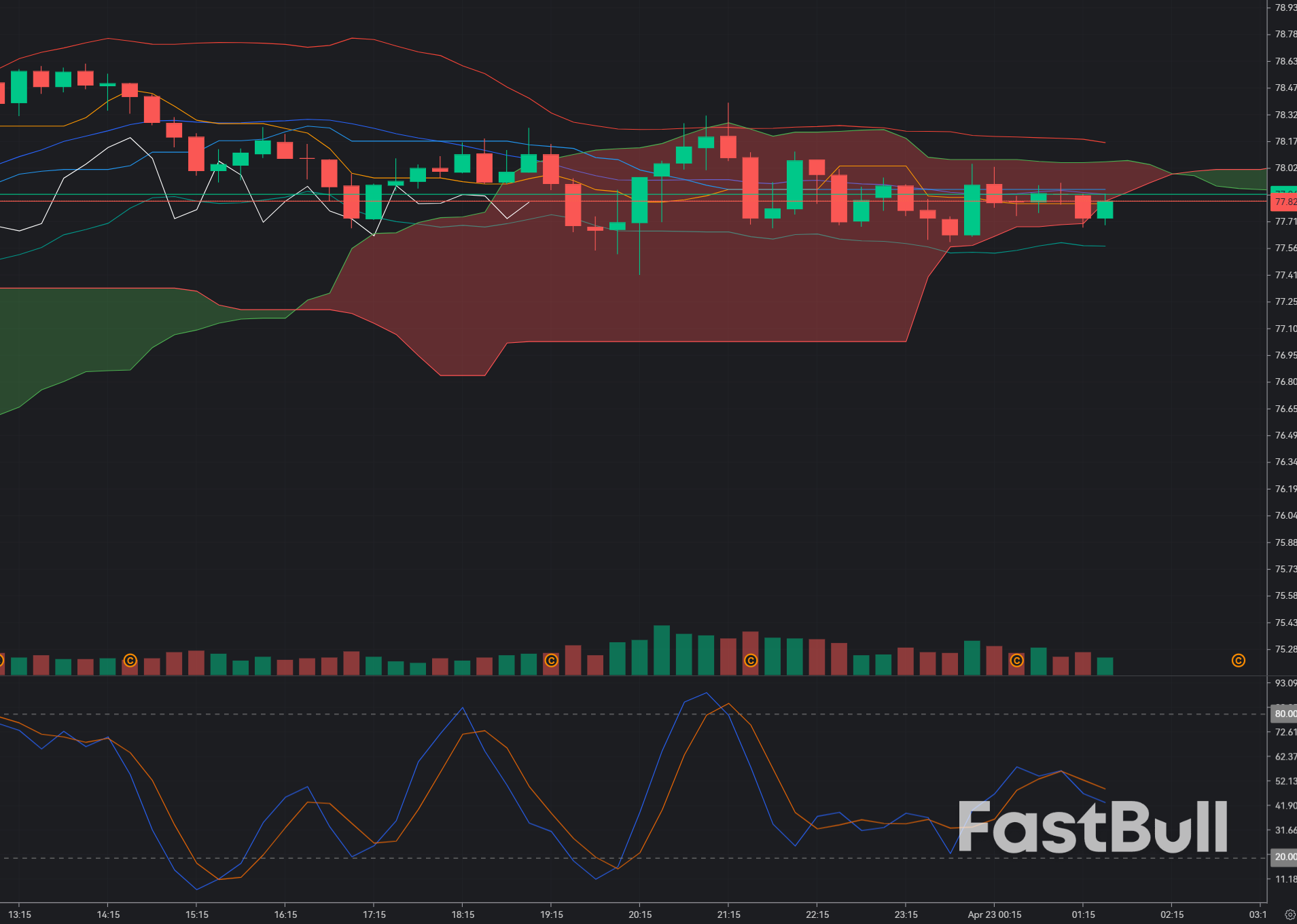 Silver Rejection at 77.5: Exhaustion Spike Before Liquidity Drop?_1