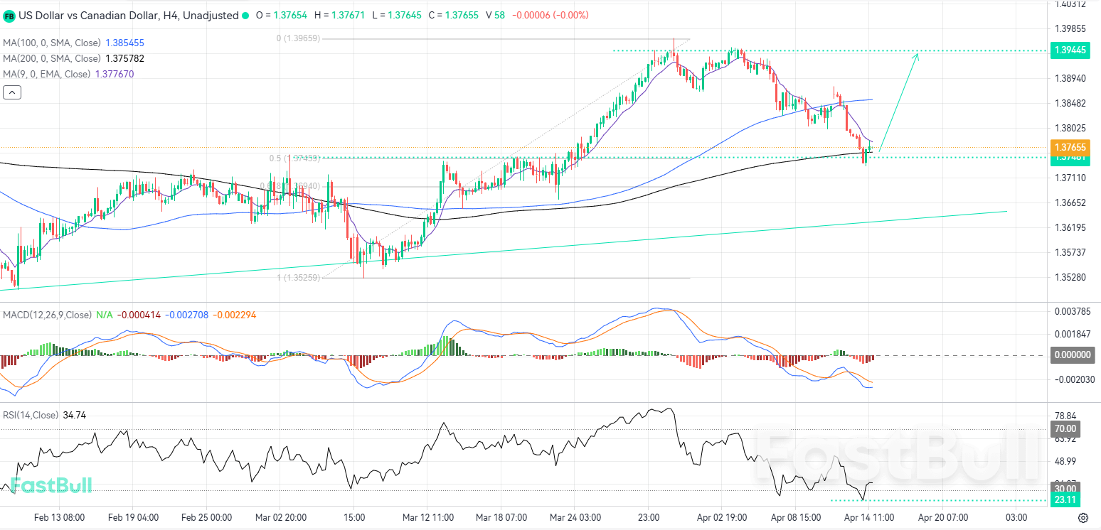 แนวรับที่แข็งแกร่งและระดับขายมากเกินไปอย่างรุนแรงปูทางไปสู่แรงผลักดันขาขึ้น_1
