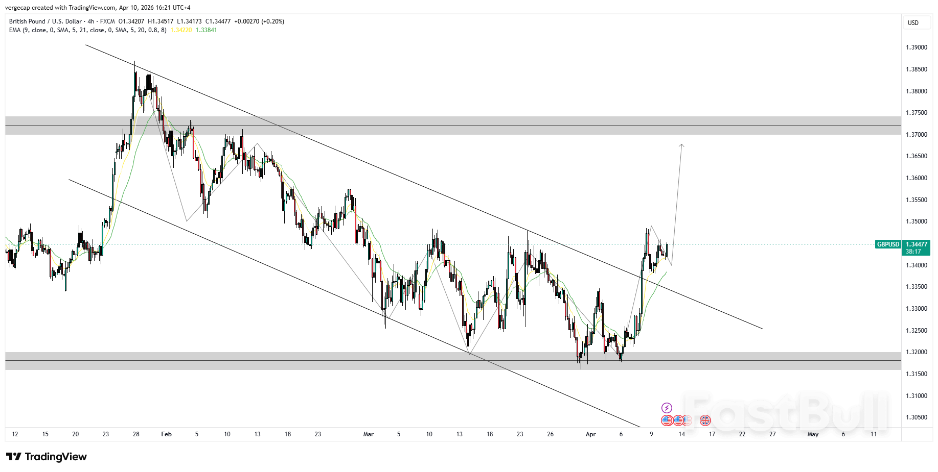 GBP/USD ขยับเข้าใกล้ 1.3444 เนื่องจากความหวังในแง่ดีทางภูมิรัฐศาสตร์มาบรรจบกับความเป็นจริงของภาวะเงินเฟ้อ_1 GBP/USD ขยับเข้าใกล้ 1.3444 เนื่องจากความหวังในแง่ดีทางภูมิรัฐศาสตร์มาบรรจบกับความเป็นจริงของภาวะเงินเฟ้อ_1