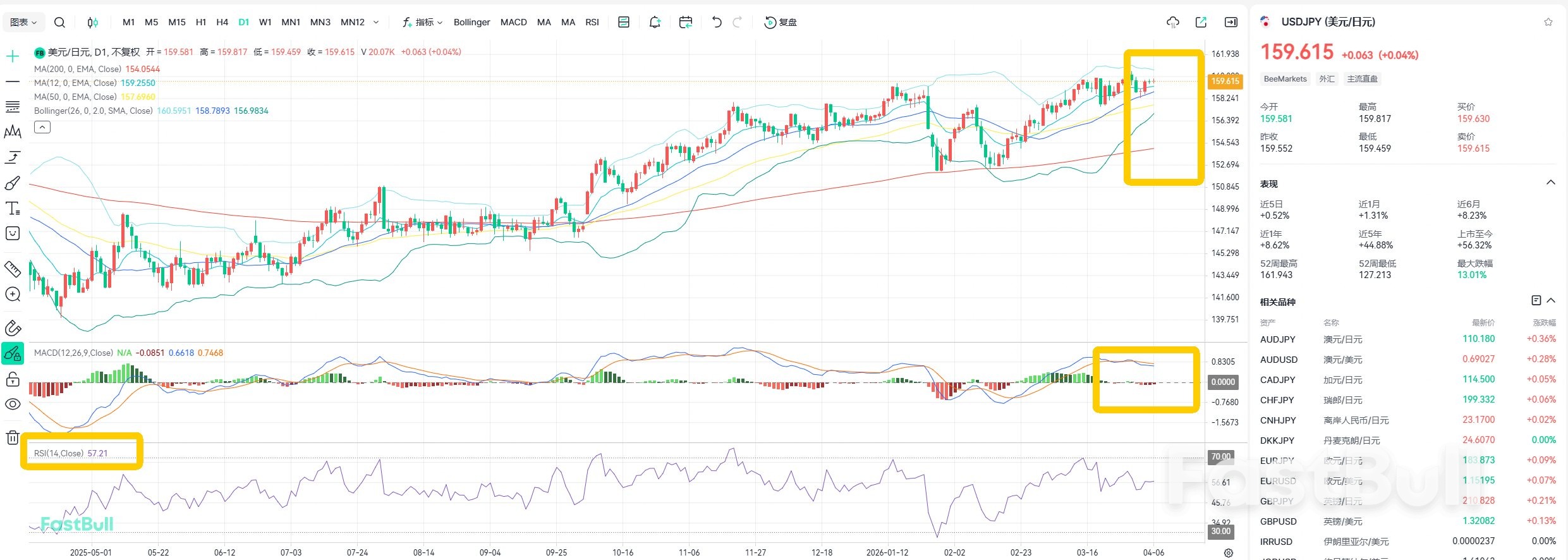 战事升级！美日再次冲击160_1