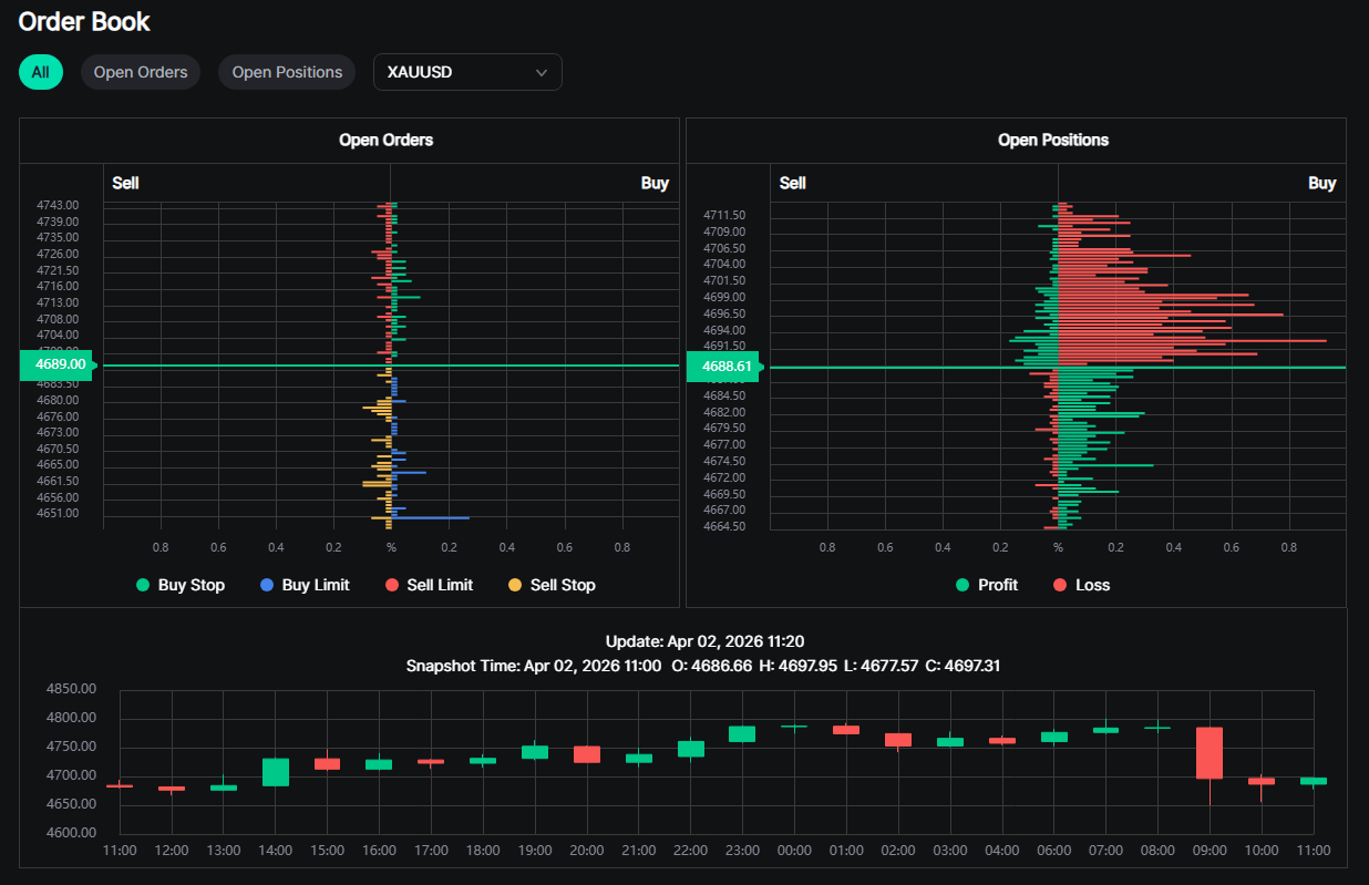 什麼是訂單簿？如何利用Fastbull Orderbook洞察市場深度與主力意圖？ _1
