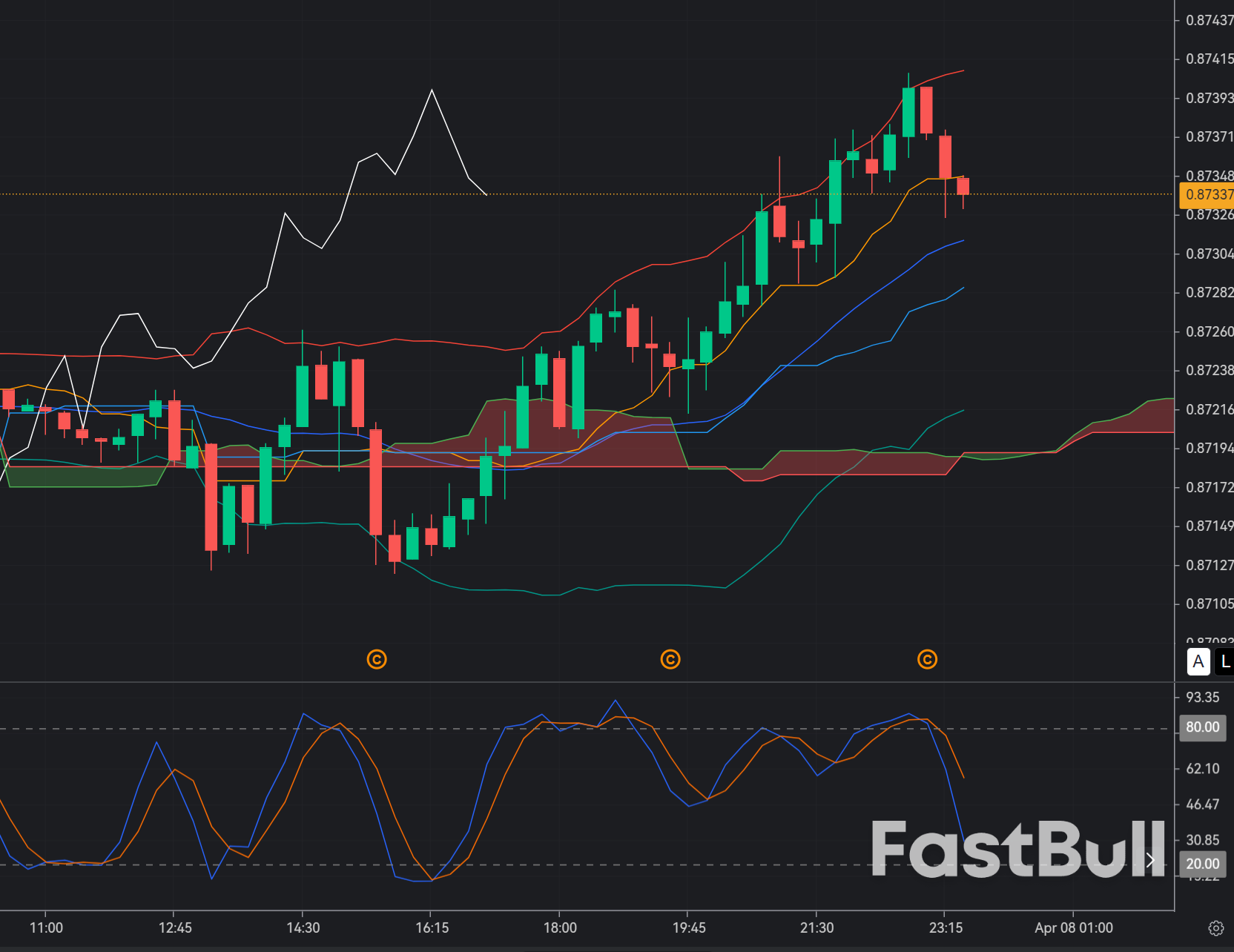 EURGBP Fails at 0.873: Rejection Signals Short-Term Bearish Rotation_1 EURGBP Fails at 0.873: Rejection Signals Short-Term Bearish Rotation_1