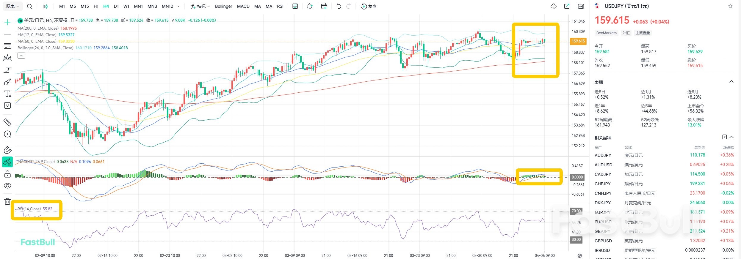 War Escalates! USD/JPY Tests 160 Again_2