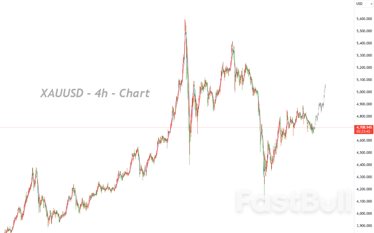 黄金反弹难改弱势结构，警惕再度下探风险_1