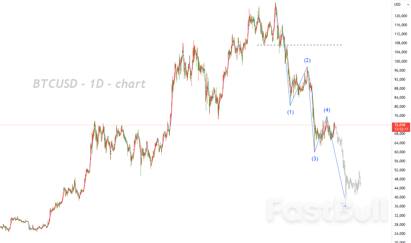 五浪下跌结构启动，主跌浪或加速展开_1