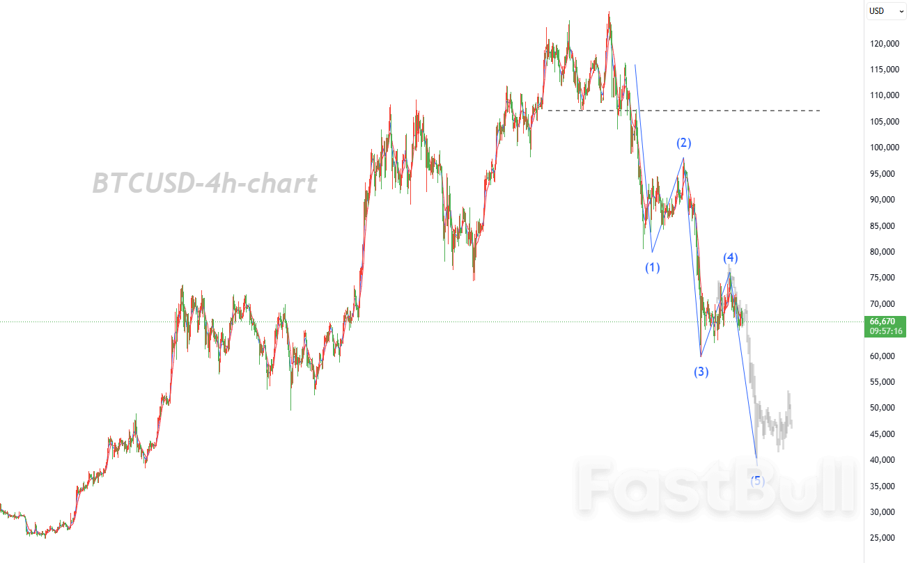 Price Trades Within a Descending Channel, Key Range at Risk of Breakdown_1