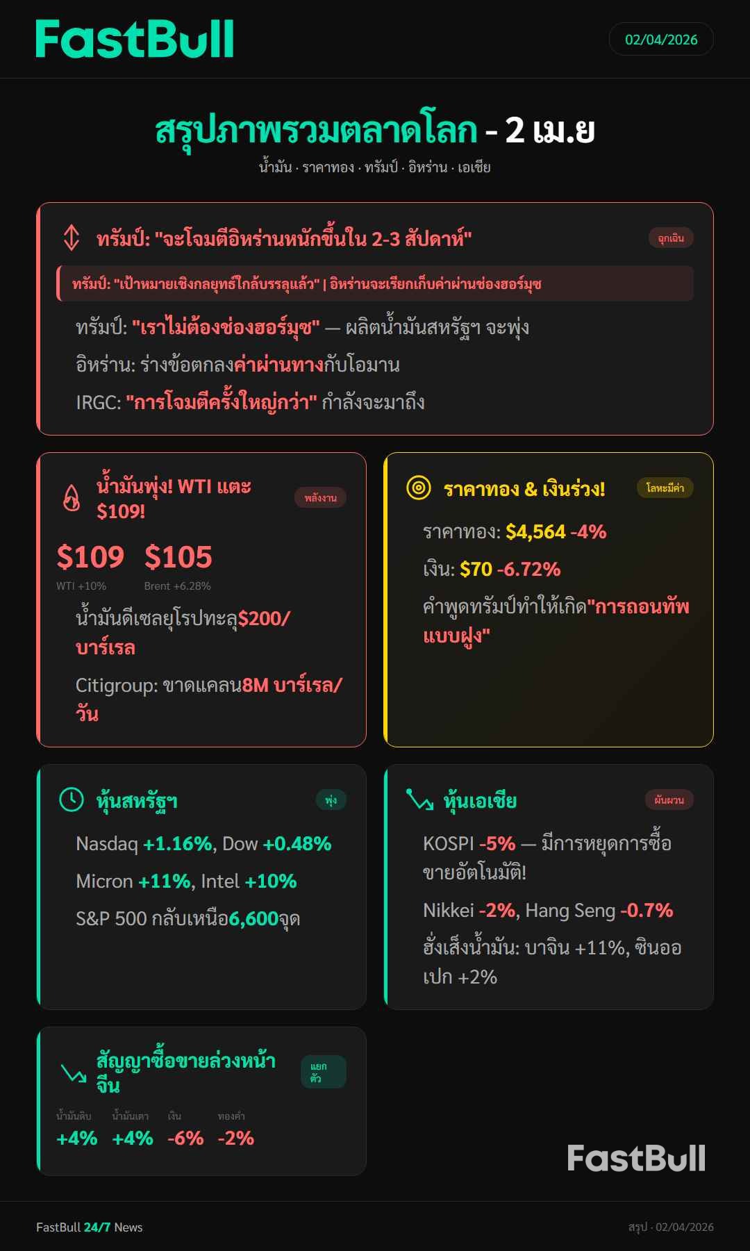 สรุปภาพรวมตลาดโลก - 2 เม.ย_1