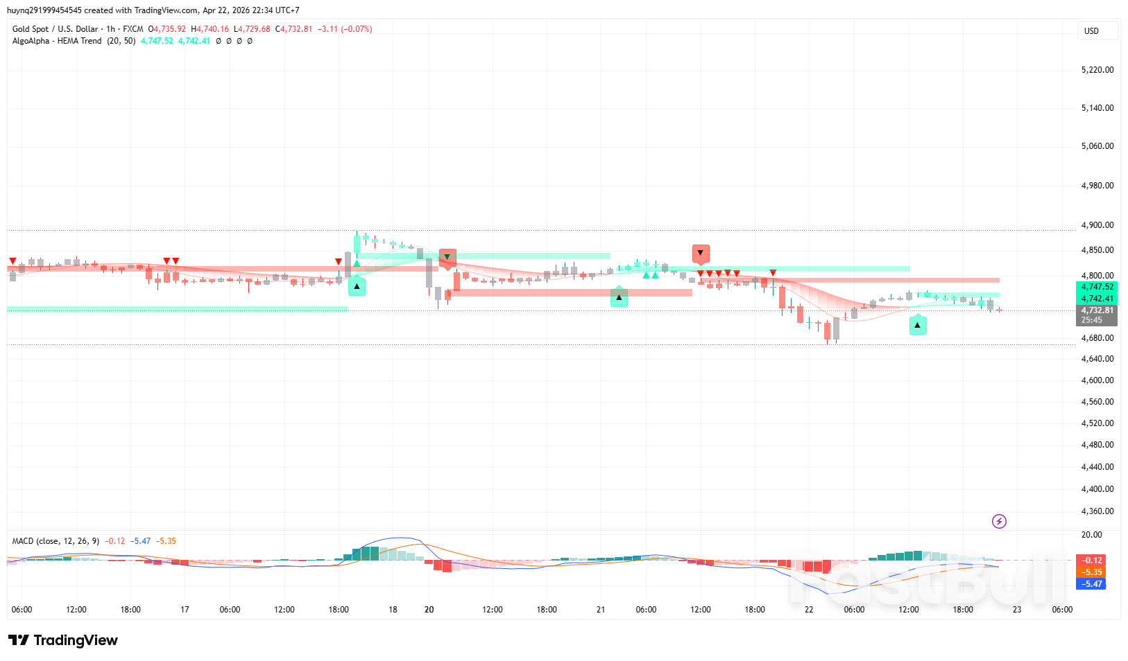 Vàng Tiếp Tục Đà Giảm Giá_1