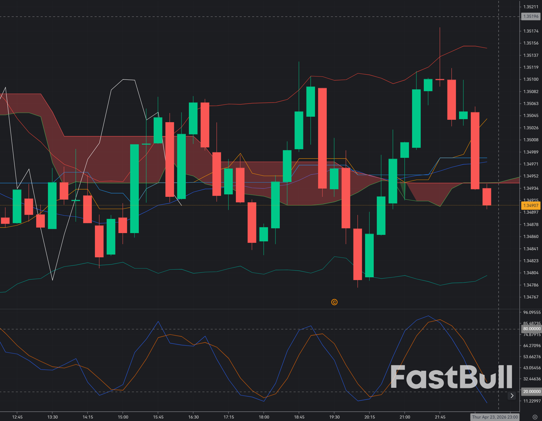 GBPUSD Breakdown Structure: Bearish Continuation Below 1.350 or Fake Range Expansion?_1