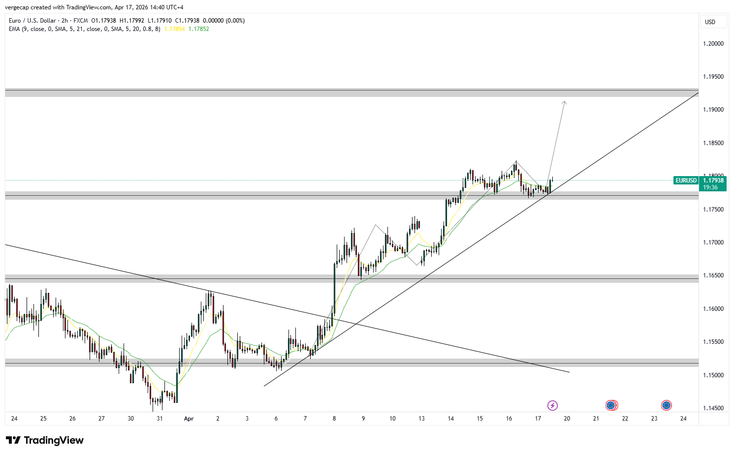 EUR/USD Holds Above Key Moving Averages as Bulls Eye 1.1900 Resistance in Next Technical Test_1