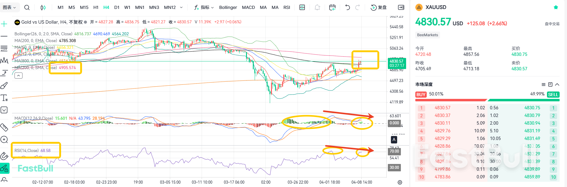 Ceasefire Declared! Gold Set to Hit 4,900_1