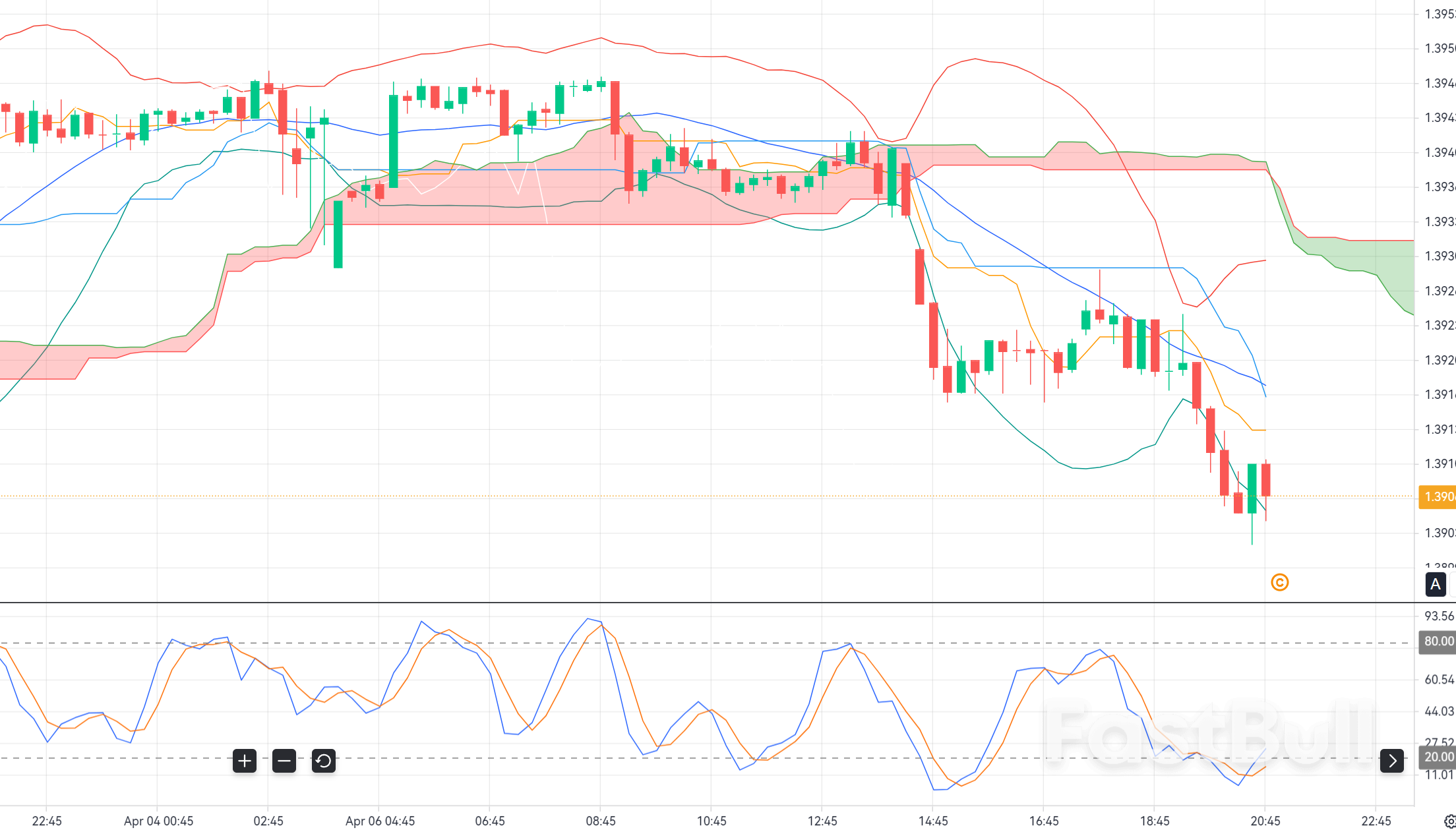 USDCAD Breakout Holding Above 1.39: Continuation or Bull Trap?_1 USDCAD Breakout Holding Above 1.39: Continuation or Bull Trap?_1