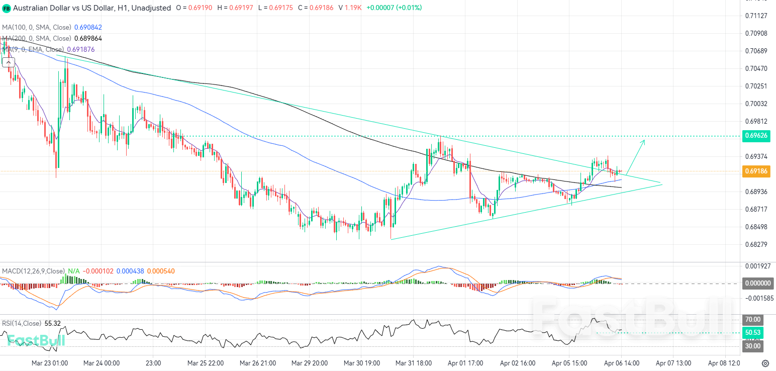 Signaux de percée haussière : nouvelle dynamique haussière vers les niveaux de résistance clés_1 Signaux de percée haussière : nouvelle dynamique haussière vers les niveaux de résistance clés_1