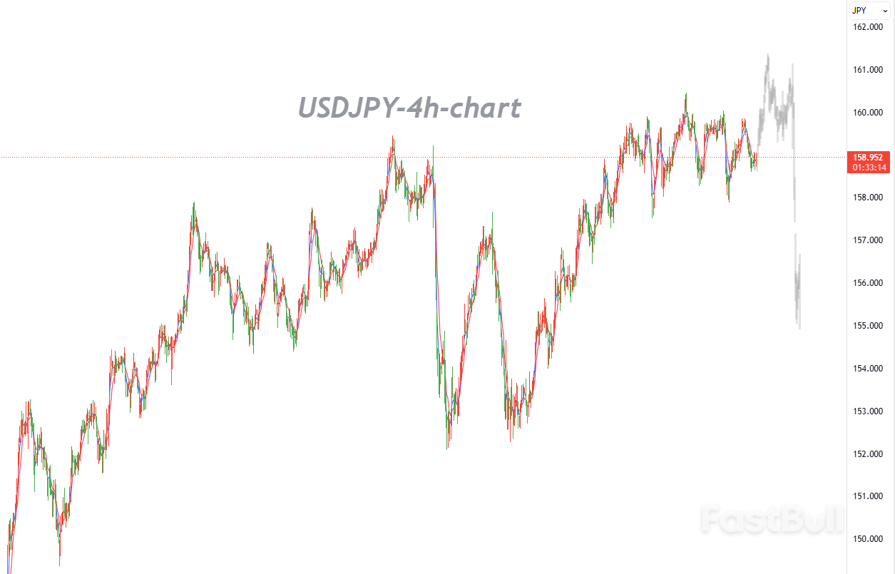 下行调整结束，多头将再次测试160.00上方_1