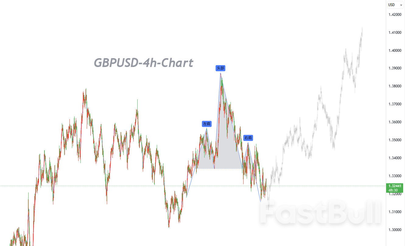 能源驱动型通胀回归，市场押注更鹰派央行_1