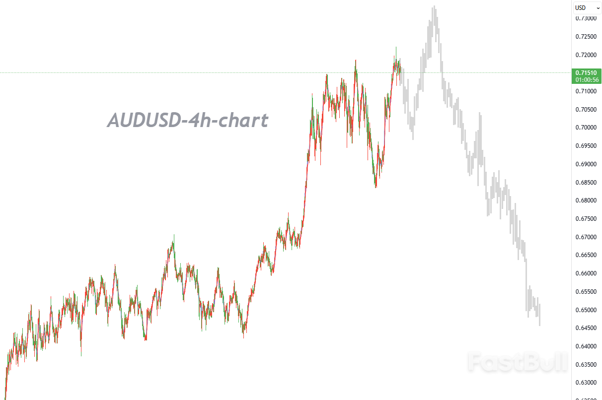 แรงซื้อและแรงขายปะทะกันที่ 0.7165 – จุดเปลี่ยนสำคัญสำหรับทิศทางระยะสั้น_1