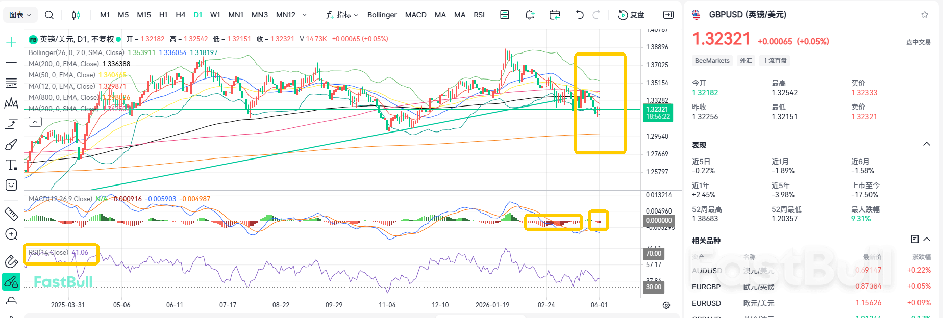 Inflation Rebound! GBP/USD Poised to Stabilize at 1.32_2