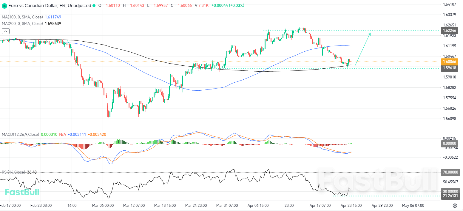 สัญญาณสนับสนุนเชิงโครงสร้างบ่งชี้ถึงศักยภาพในการกลับมาแข็งค่าอีกครั้ง_1