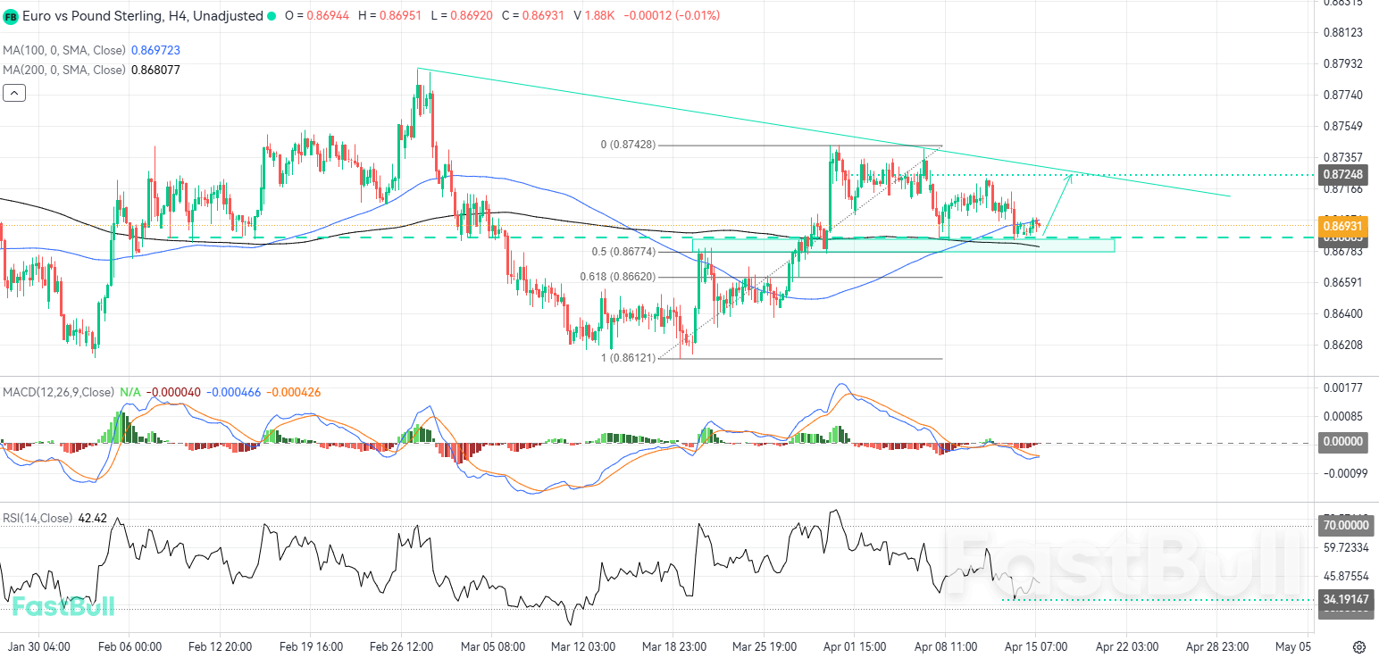 국내 지지세가 상승세 재개를 위한 발판을 마련할 수 있다_1