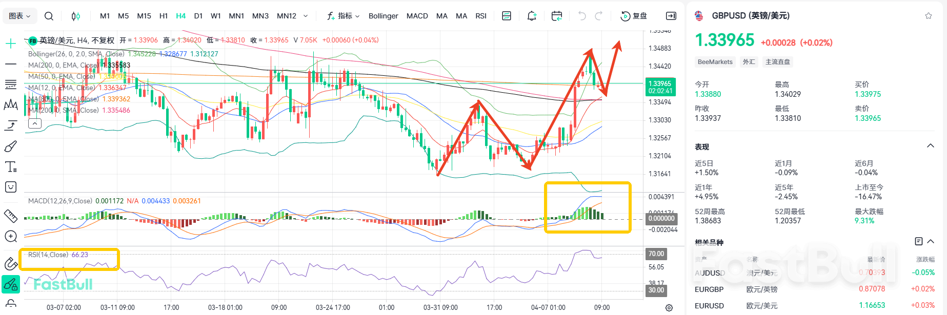 Another Round of Trading? GBP/USD Holds Steady at 1.33_1 Another Round of Trading? GBP/USD Holds Steady at 1.33_1