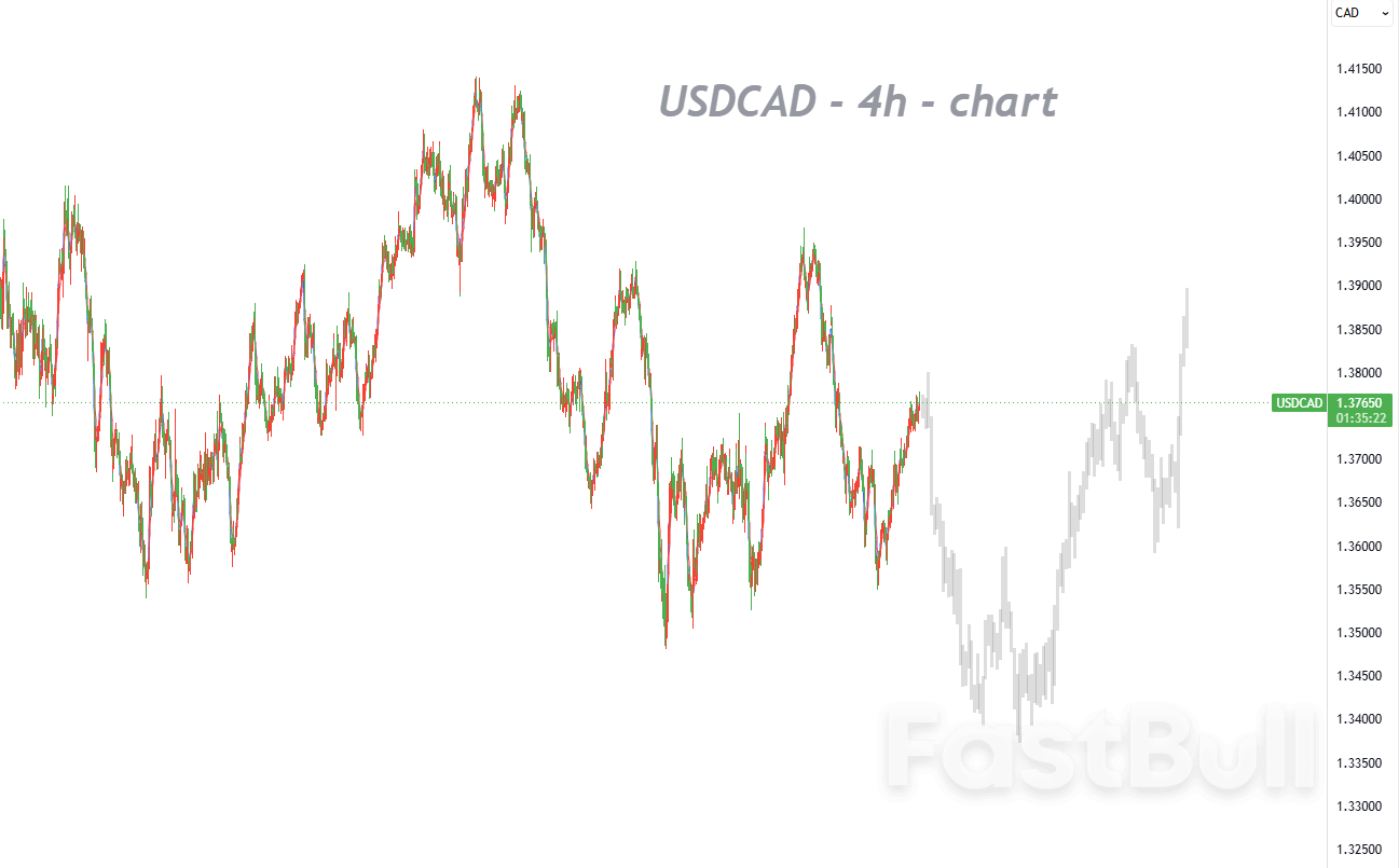 Canadian Inflation Hits Near Two-Year High, but Core Pressures Ease_1
