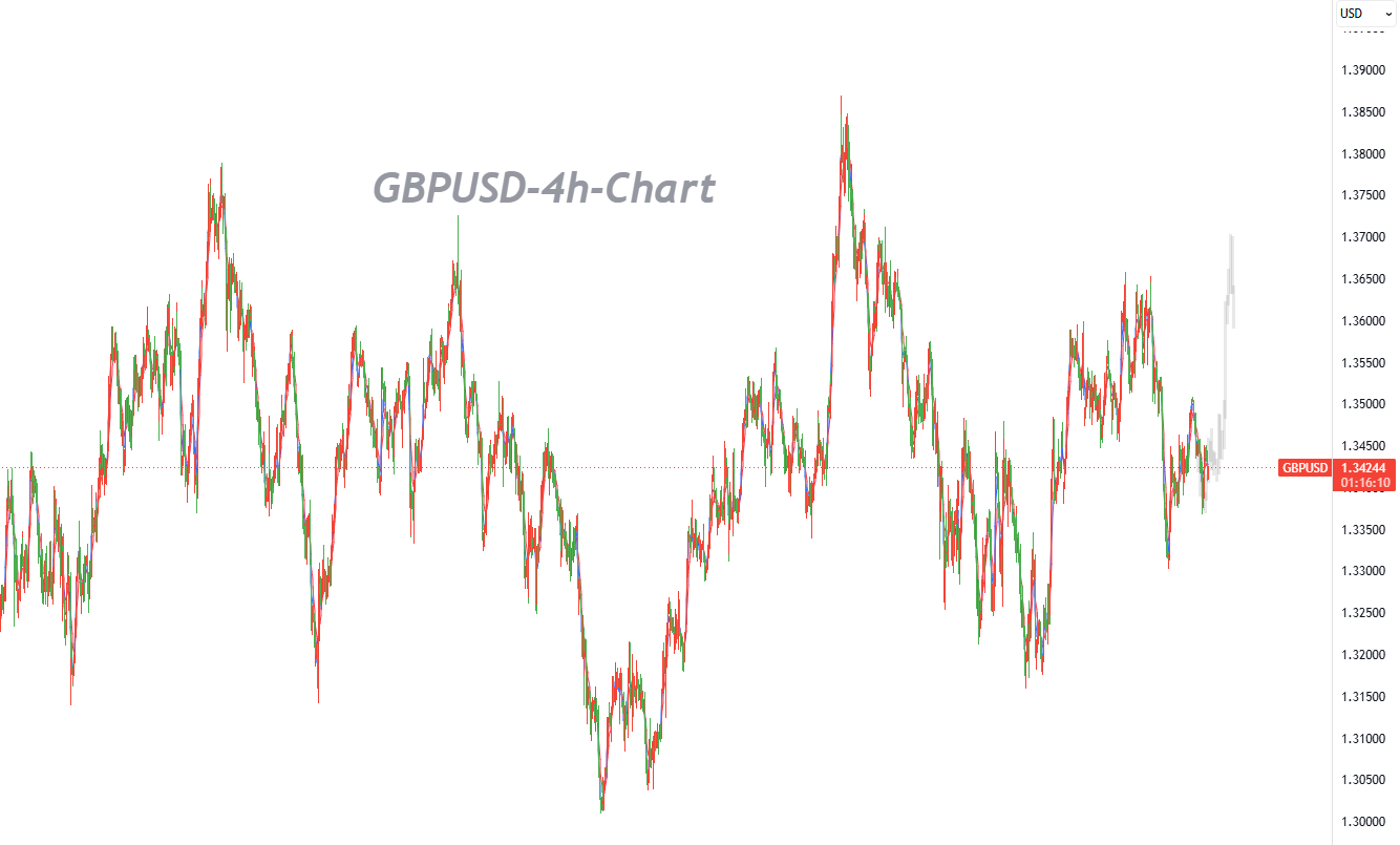 Market Unmoved Despite Bailey's Assurances_1 Market Unmoved Despite Bailey's Assurances_1