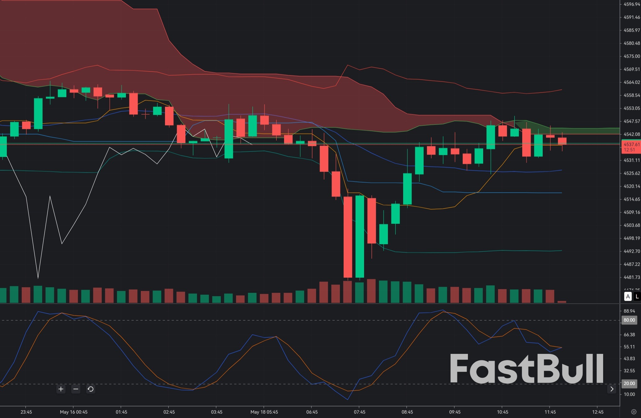 Gold Reclaims $4,540: Dip Buyers Step In, but Yield Pressure Still Controls the Bigger Risk_1 Gold Reclaims $4,540: Dip Buyers Step In, but Yield Pressure Still Controls the Bigger Risk_1