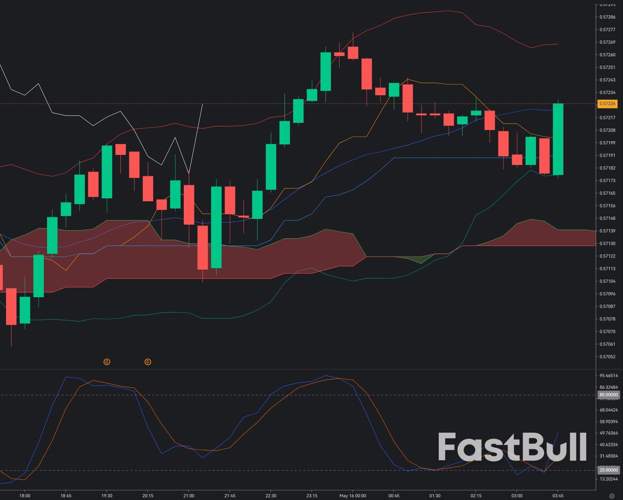 CAD/CHF Slips Below 0.5700: BUY 0.5722 Needs a Recovery, Not Just Risk-On Sentiment_1 CAD/CHF Slips Below 0.5700: BUY 0.5722 Needs a Recovery, Not Just Risk-On Sentiment_1