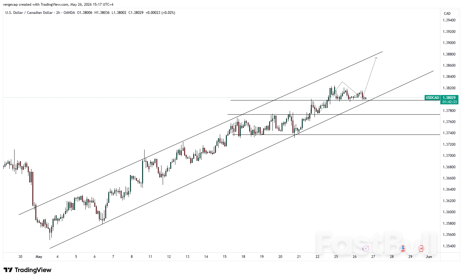 USD/CAD Sedikit Menguat karena Konflik Iran Mendukung Dolar AS_1