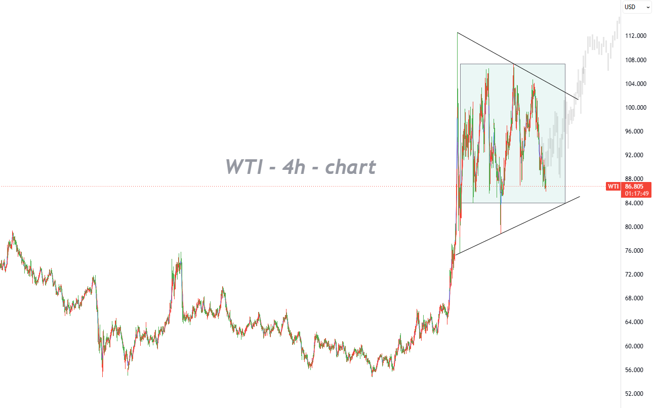 Awaiting Stabilization Signals as Entry Window Nears for Bulls_1 Awaiting Stabilization Signals as Entry Window Nears for Bulls_1