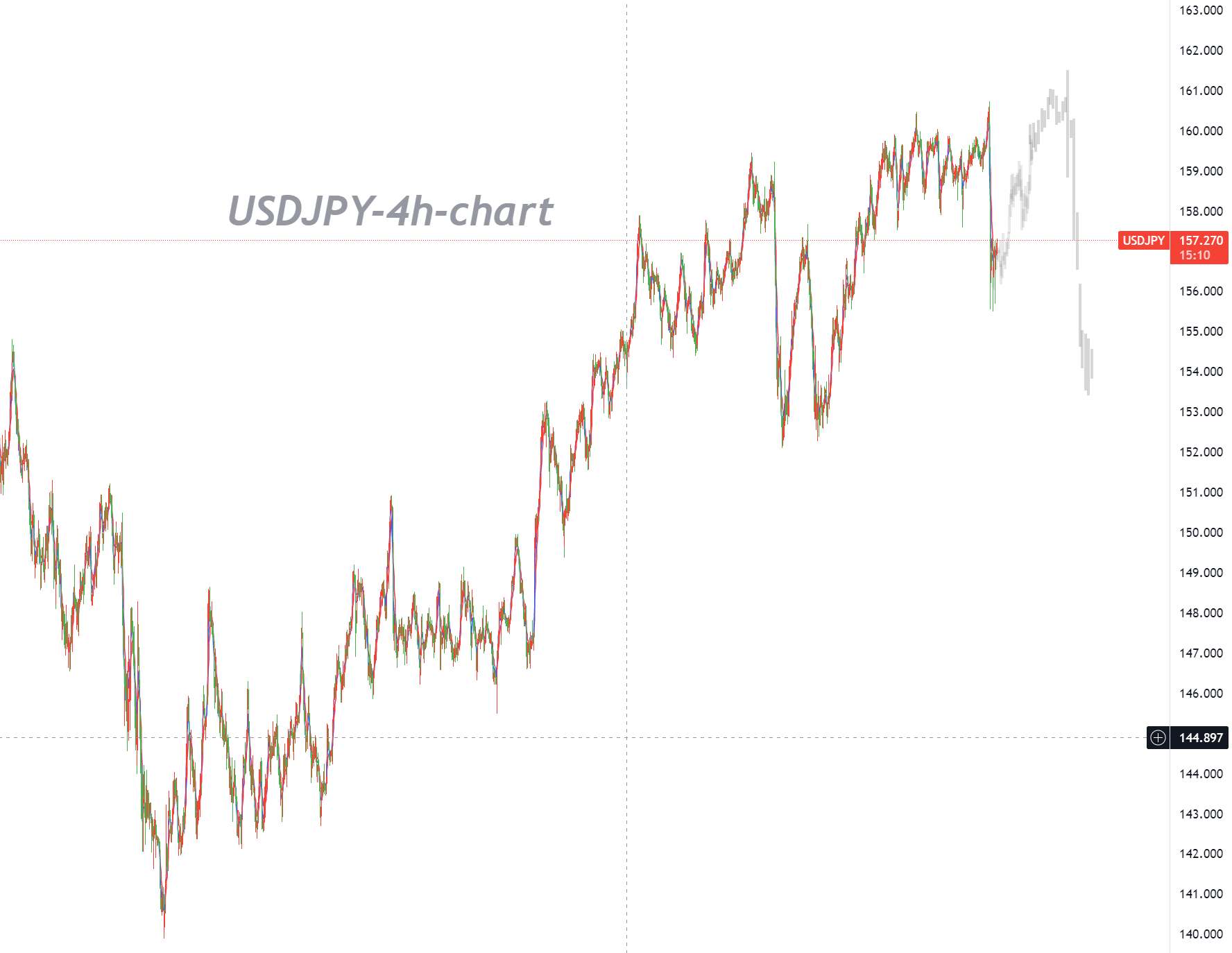 Intervention Effect Fading, Has the Market Bottomed and Poised for a Rebound?_1