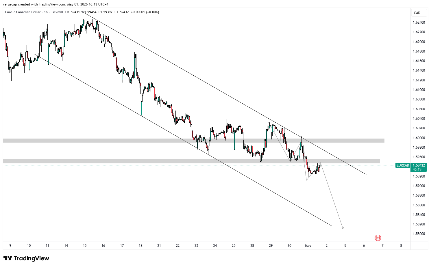 EUR/CAD Extends Slide as Geopolitical Tensions and Oil Dynamics Tilt Balance in Favor of Loonie_1