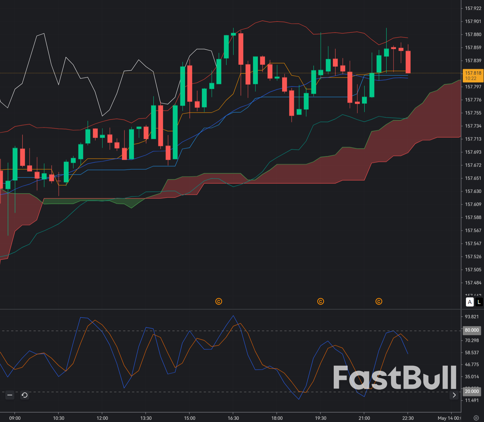 USD/JPY at 157.8: Sellers Wait for Yen Defense as BOJ Hawkish Risk Builds Near 160_1 USD/JPY at 157.8: Sellers Wait for Yen Defense as BOJ Hawkish Risk Builds Near 160_1