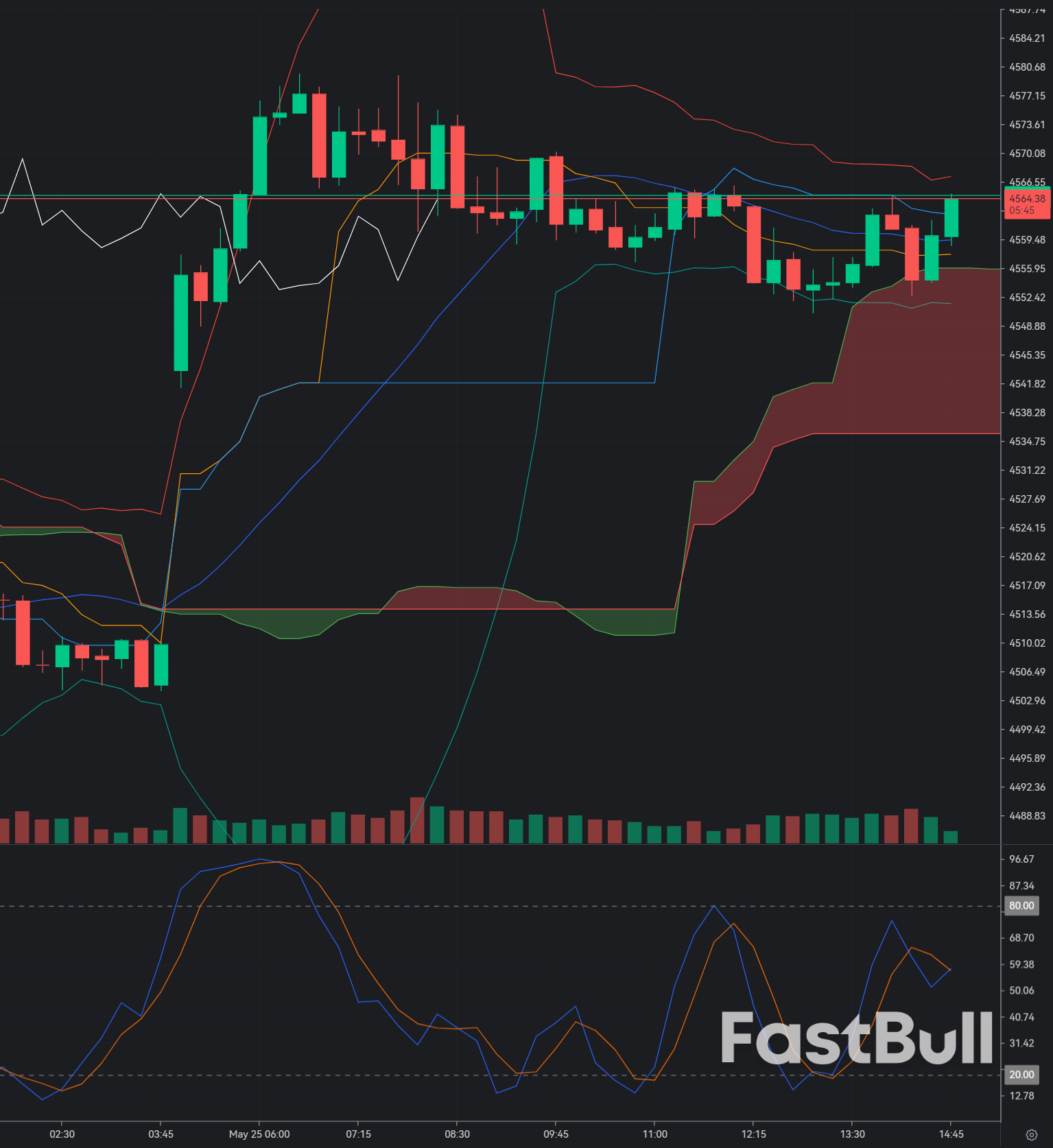Gold Rebounds Above $4,560: Bulls Ride Weaker Dollar, but Fed-Risk Still Caps the Upside_1 Gold Rebounds Above $4,560: Bulls Ride Weaker Dollar, but Fed-Risk Still Caps the Upside_1