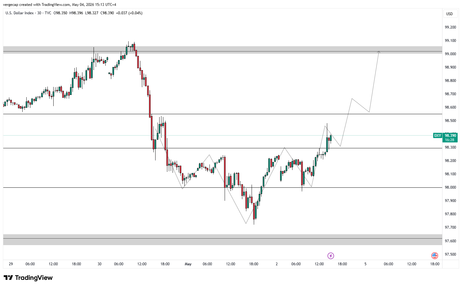 Greenback Stabilises Above 98.00 as Vessel Operation Announcement Revives Geopolitical Risk Premium_1