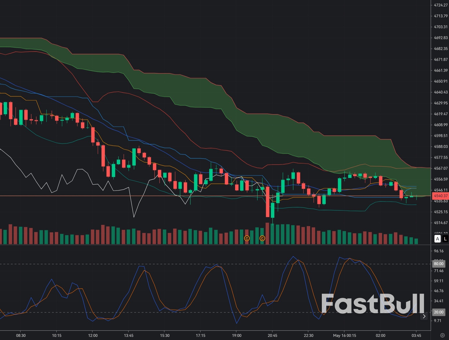Gold Hits the $4,540 Demand Zone: Bulls Try to Catch a Falling Knife After the Weekly Sell-Off_1