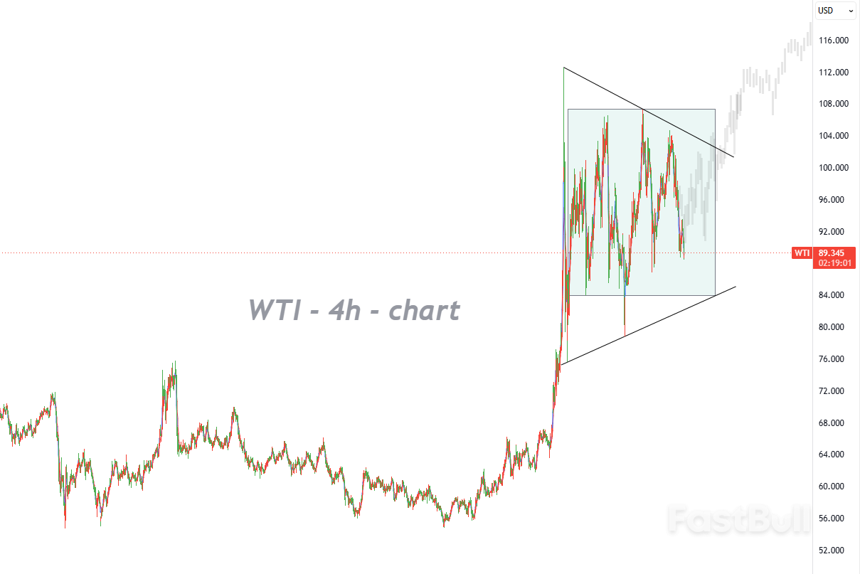 Bulls Remain Patient as the Market Stabilizes, Uptrend Likely to Continue_1 Bulls Remain Patient as the Market Stabilizes, Uptrend Likely to Continue_1