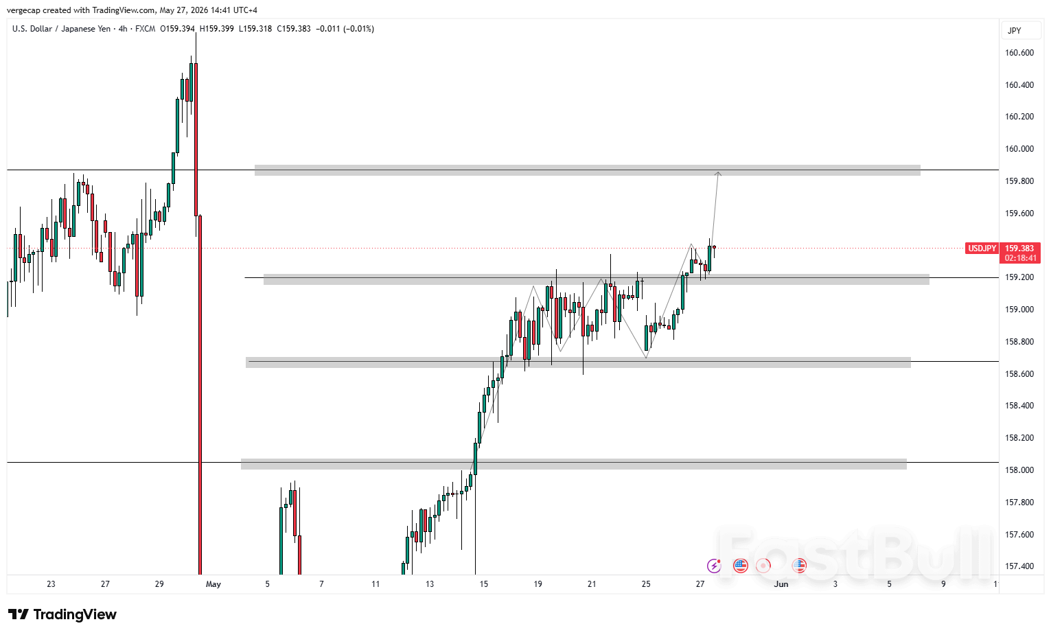 Yen on the Precipice as USD/JPY Closes in on 160.00 — The Level Japanese Authorities Have Always Defended_1 Yen on the Precipice as USD/JPY Closes in on 160.00 — The Level Japanese Authorities Have Always Defended_1
