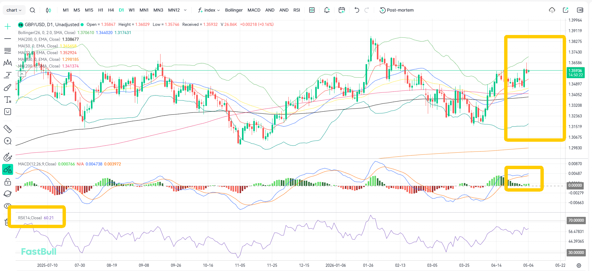 Inflation Surges! GBP/USD Returns to an Uptrend_1