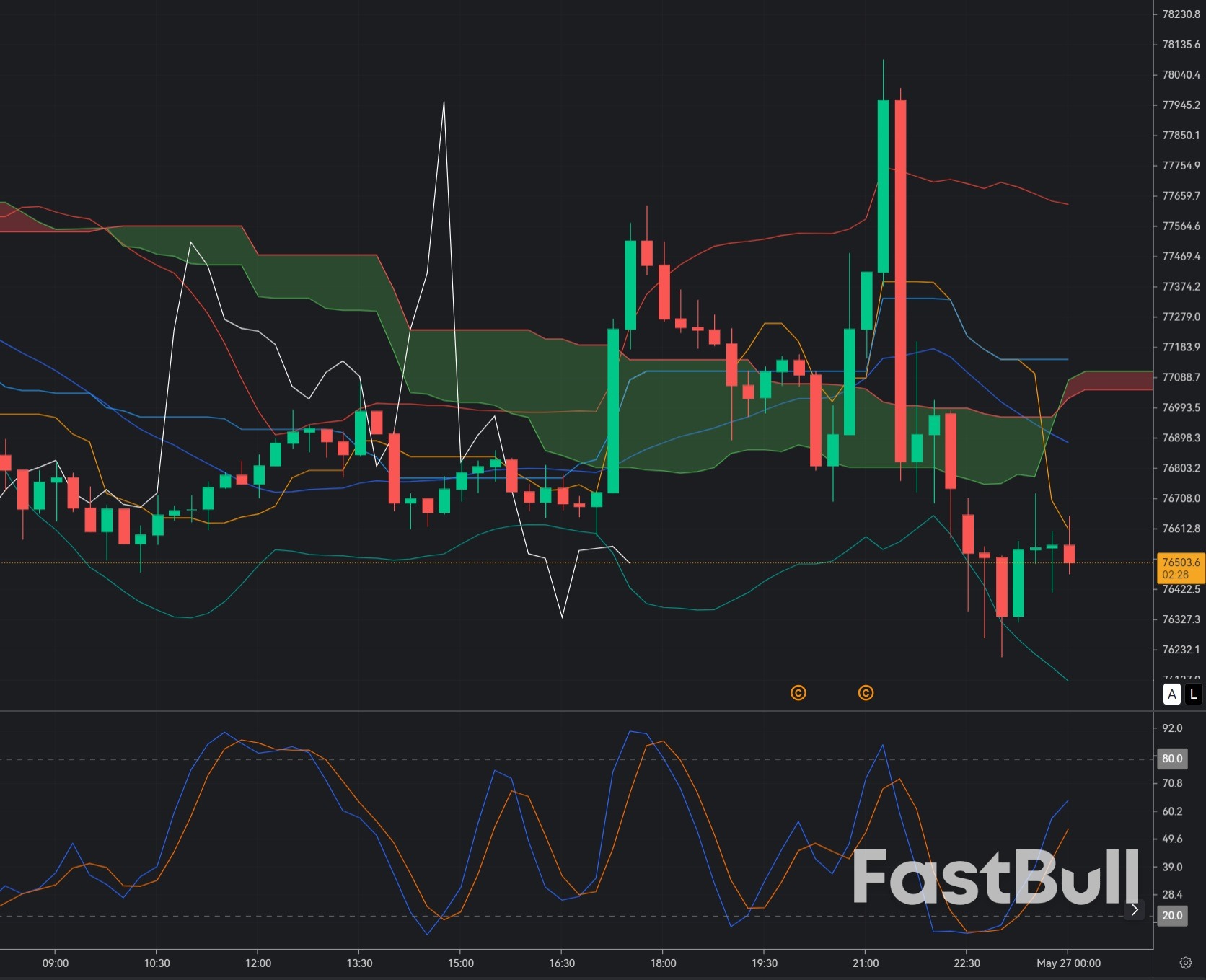 Bitcoin Retests $76.6K: Bulls Defend the Lower Range, but ETF Outflows Keep the Rebound Fragile_1 Bitcoin Retests $76.6K: Bulls Defend the Lower Range, but ETF Outflows Keep the Rebound Fragile_1